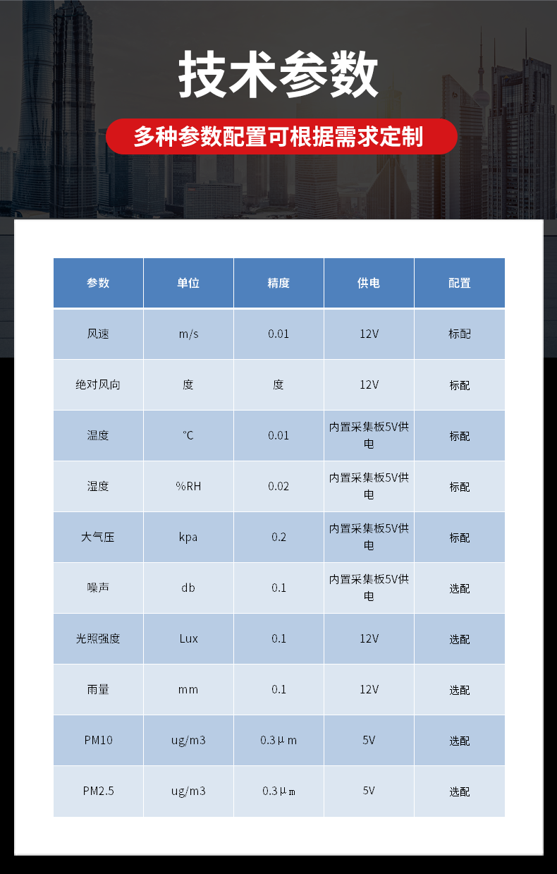 視頻款車載氣象站