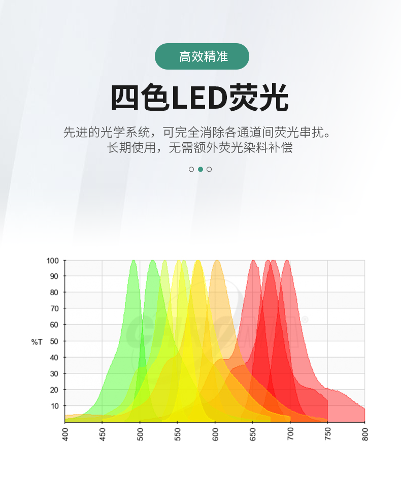 松材線蟲PCR檢測儀