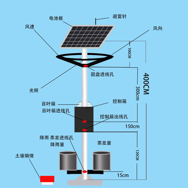 葉面積指數(shù)自動監(jiān)測儀