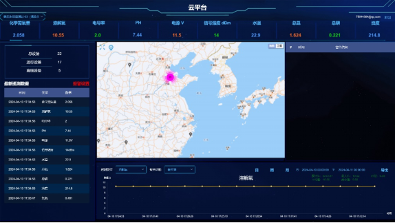 水溫、電導(dǎo)率、PH、溶解氧、氨氮在線(xiàn)監(jiān)測(cè)系統(tǒng)